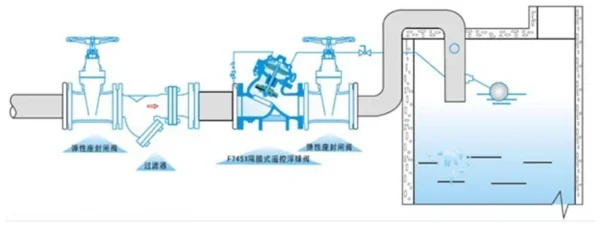 FX Multi Functional Remote Control Float Valve Installation Diagram