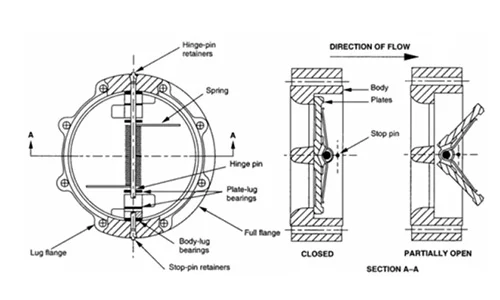 HH Dual Plate Check Valve drawing