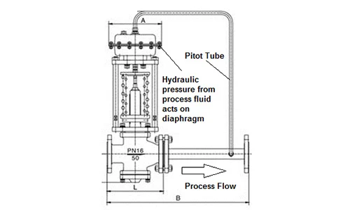 Self Operated Pressure Control Valve drawing